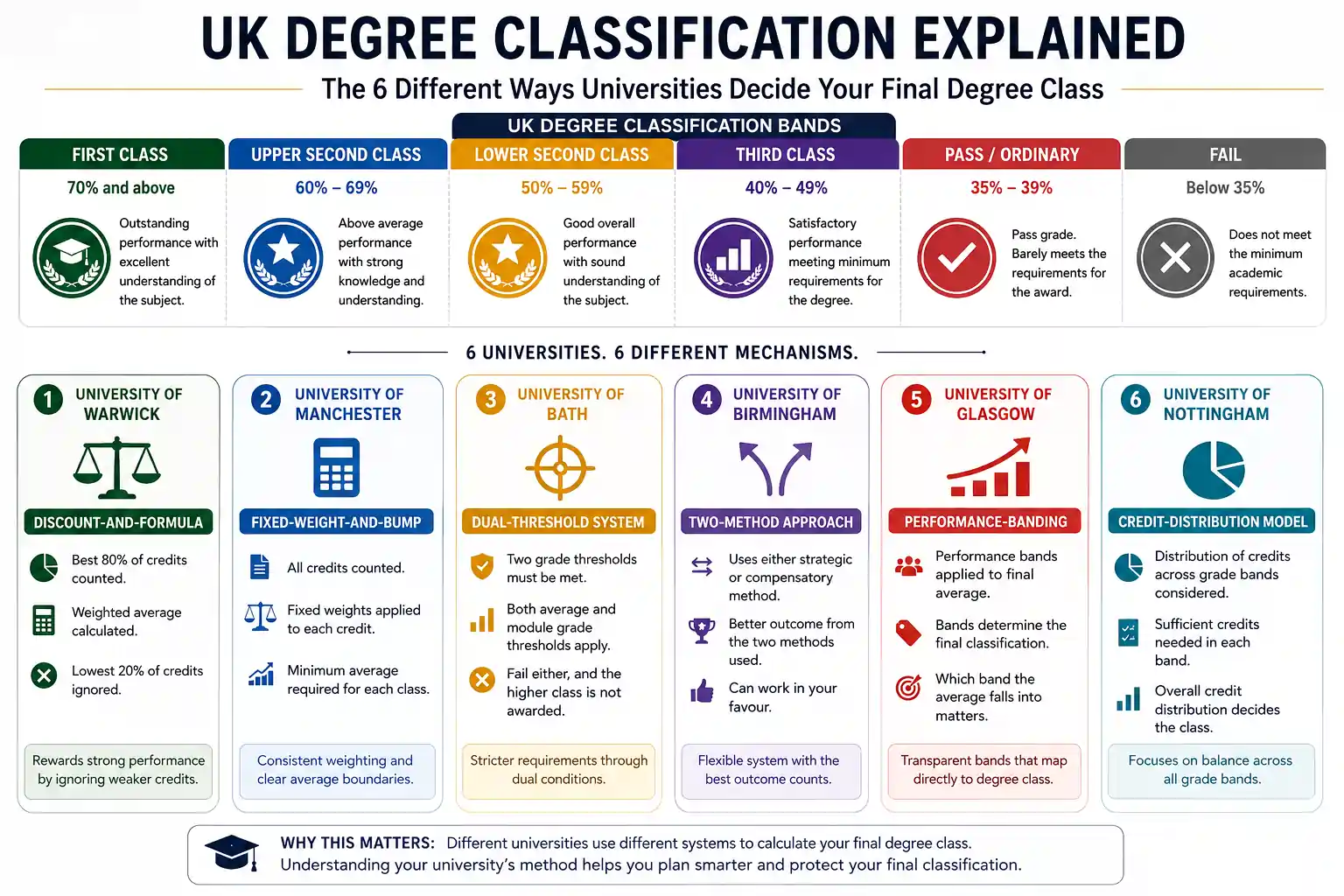 UK degree classification explained featured illustration comparing university grading frameworks